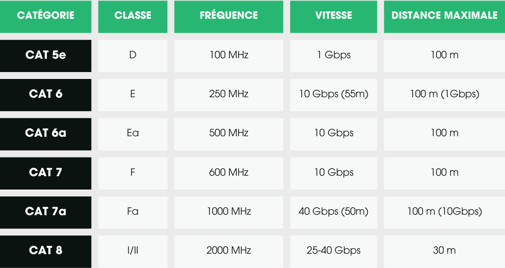câblage informatique
